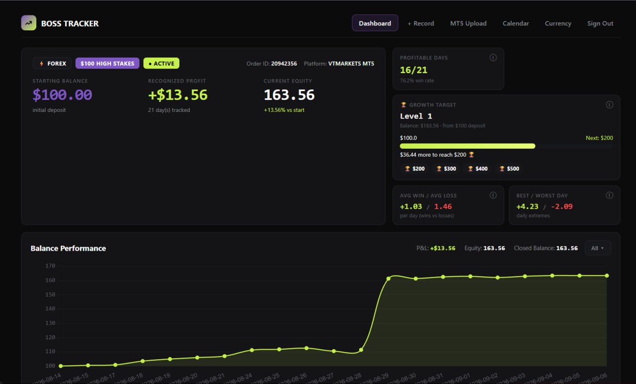 Boss Tracker dashboard