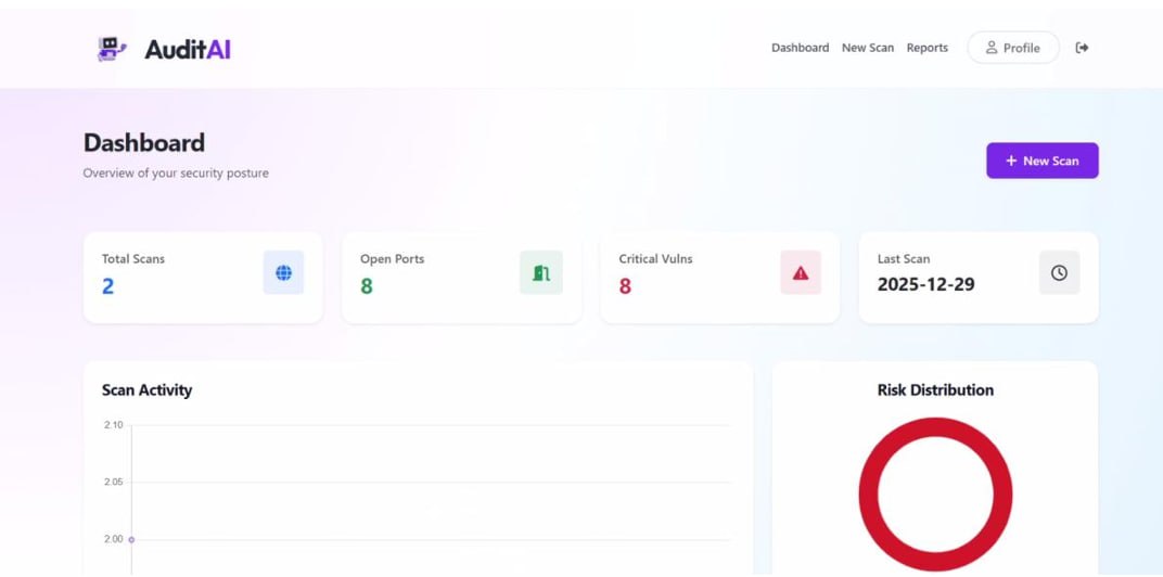 Web-Based Vulnerability Scanner dashboard